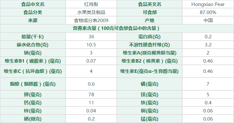 红肖梨食物成分表