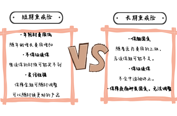 灵魂拷问 重疾险该买长期的还是短期的 众安头条
