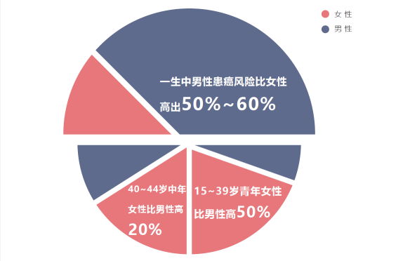 权威解读 乳腺与宫颈最新防癌手册 女性必看 众安头条