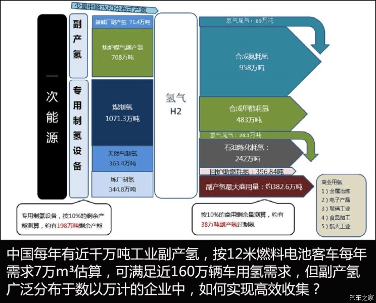 深评 燃料电池车发展应避开这些 坑 众安头条 深评 燃料电池车发展应避开这些 坑 众安头条